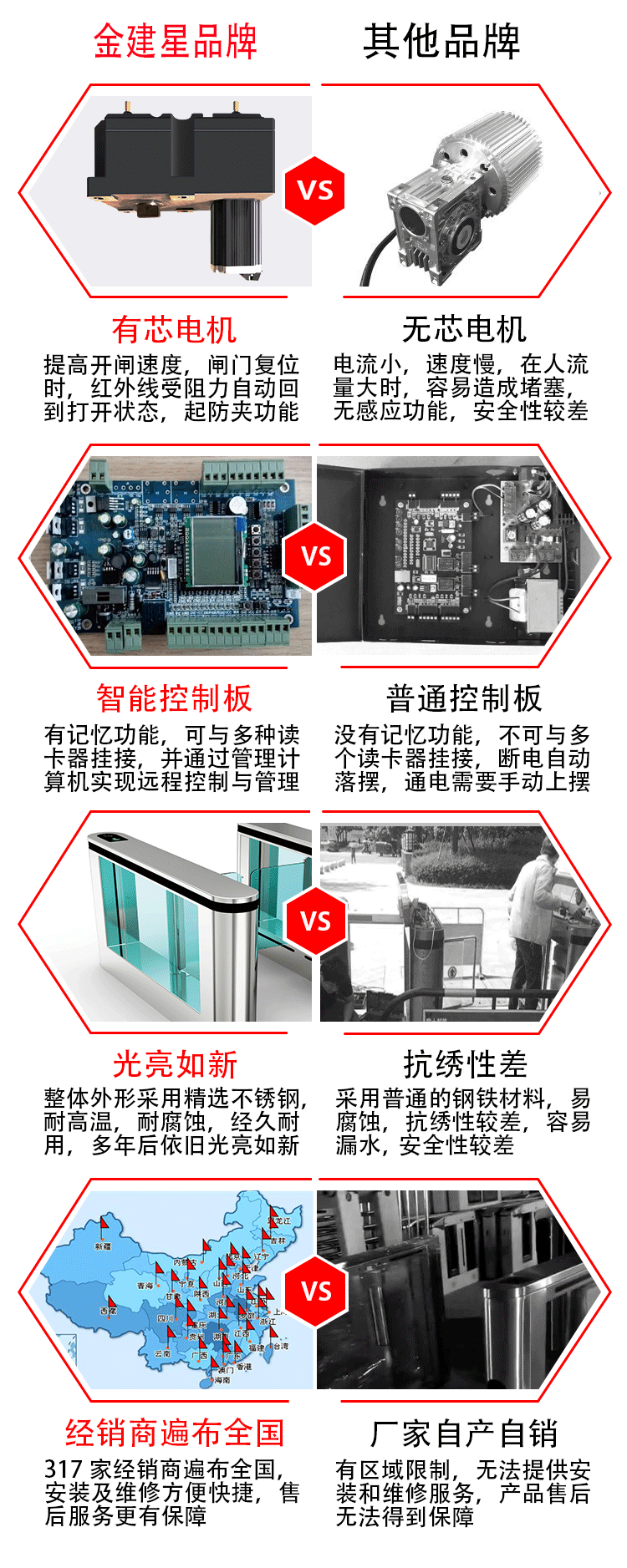 產(chǎn)品對(duì)比 產(chǎn)品對(duì)比